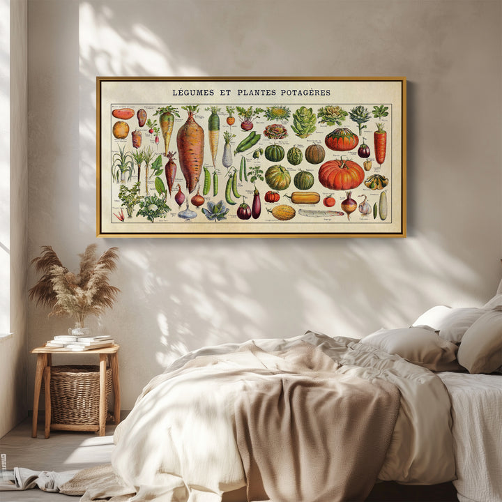 Adolphe Millot Legumes Wide Canvas Statement Wall Decor For Kitchen